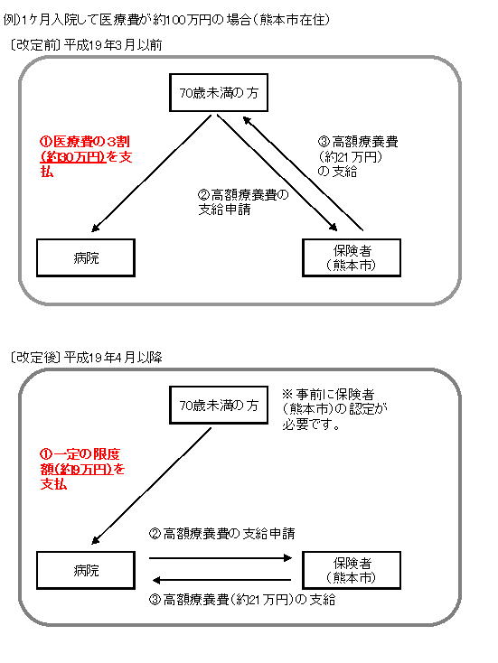 事前申請が必要です。